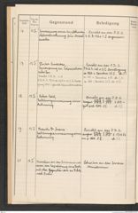 k.k. naturhistorisches Hofmuseum, Protokollbuch Intendanzakten 1915, Seite 8